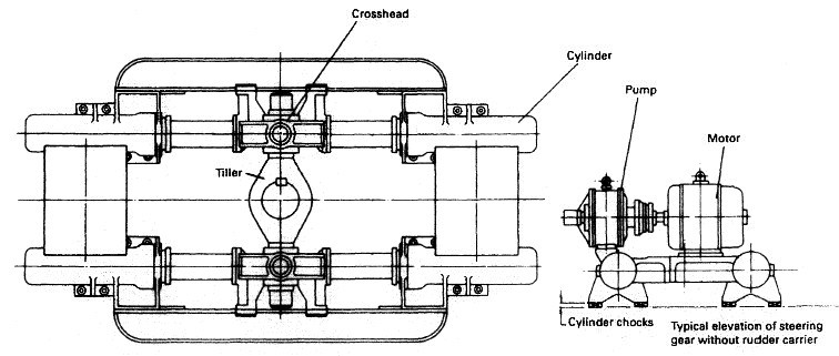 4 ram steering gear