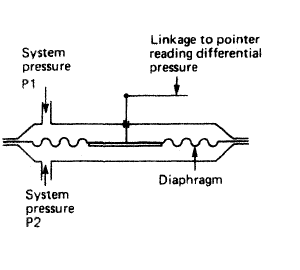 Diaphragm pressure gauge