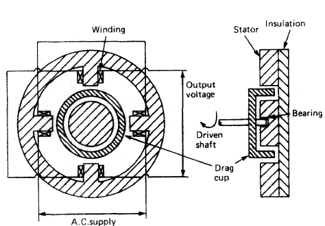 Drag cup generator type tachometer