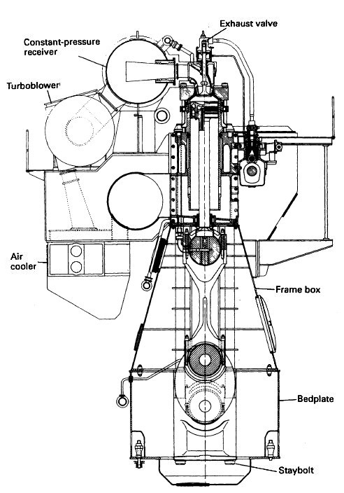 MAN B&W engine