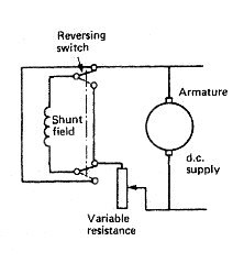 Shunt wound d.c. motor