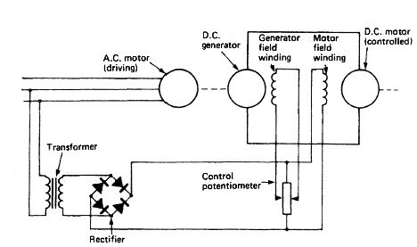 Ward-Leonard speed control