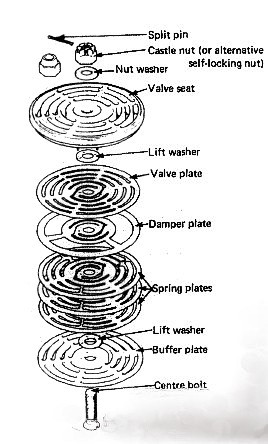 The Parts Of A Air Compressor Valve And Quick Overhaul.