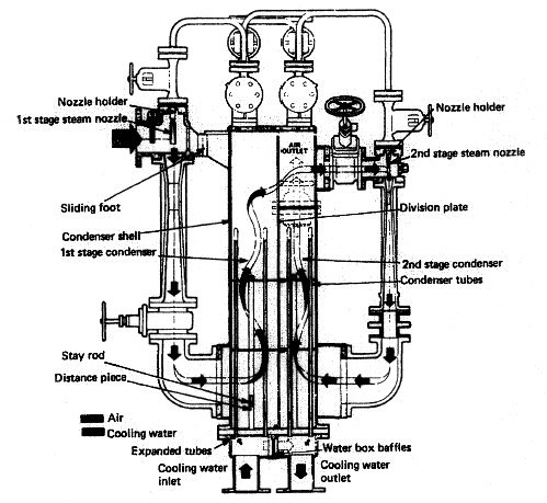 Air ejector system