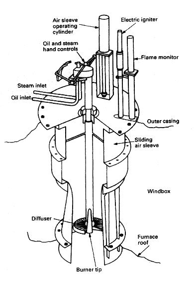 Air register for roof fired boiler