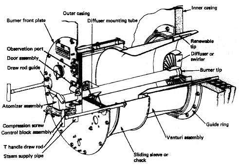 Air register for side fired boiler