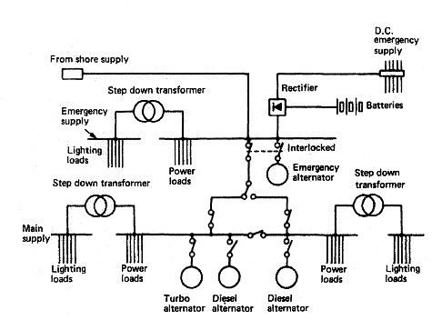 A.C. distribution system