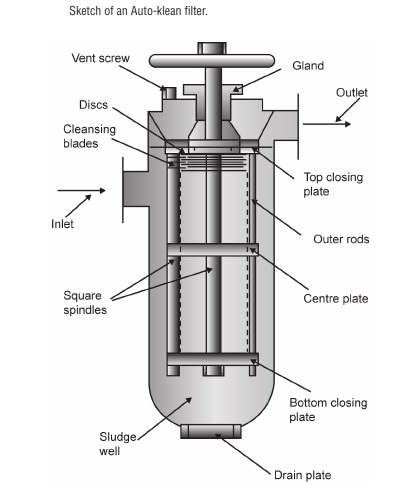 sketch-of-an-auto-klean-filter