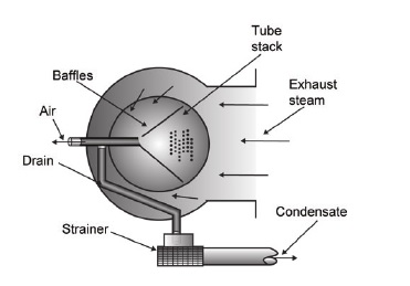 Axial exhaust condenser