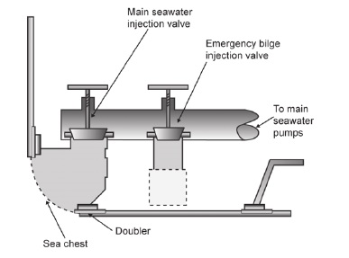 bilge-injection-valve