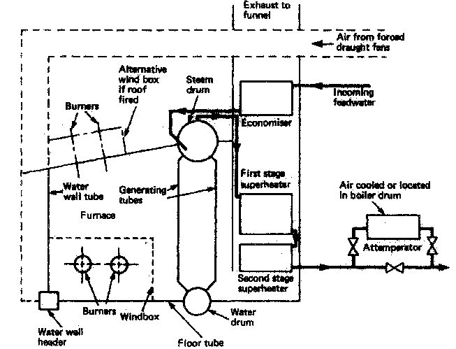 Boiler arrangement