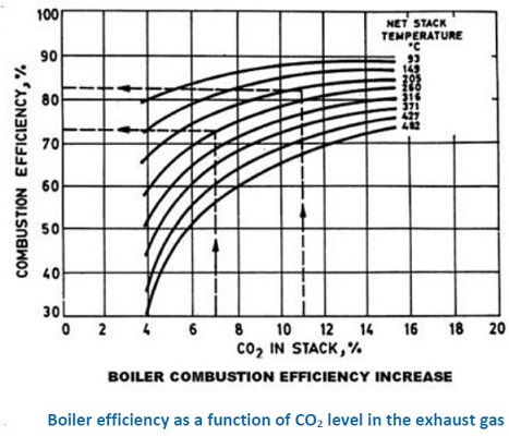 boiler-efficiency-comparison