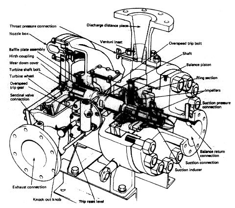 Boiler feed pump