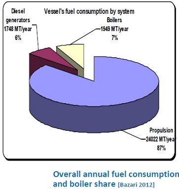 boiler-fuel-consumption