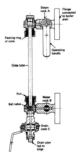 boiler water level gauge glass