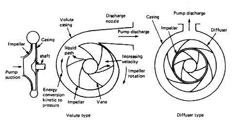 Centrifugal pump