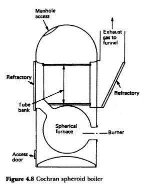 Cochran spheroid boiler