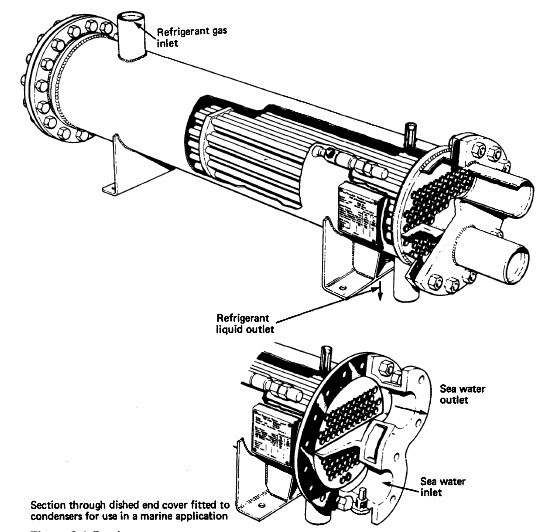 Shakeproof Requirement Refrigeration Plant Marine Machinery