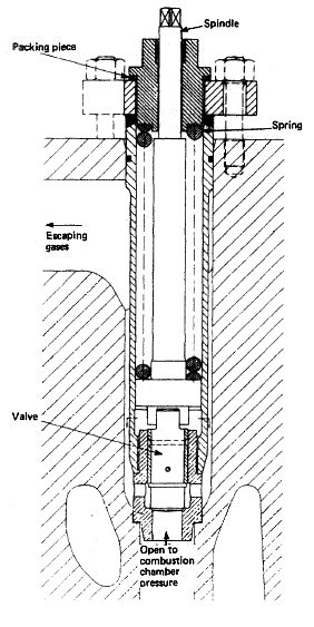 cylinder relief valve