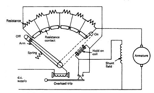 d.c. motor starter