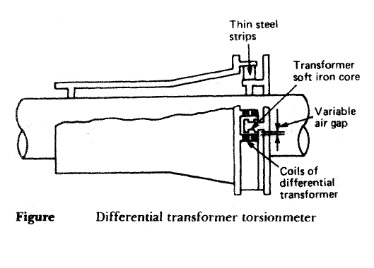 Differential transformer torsionmeter