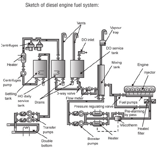 Diesel engine fuel system