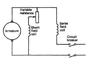 D.C. generators field connection