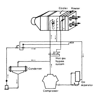 Direct-expansion refrigeration system for an air cooler