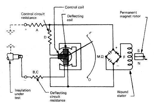 Electrical insulation tester