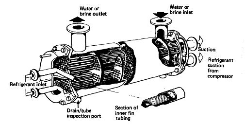 Evaporator