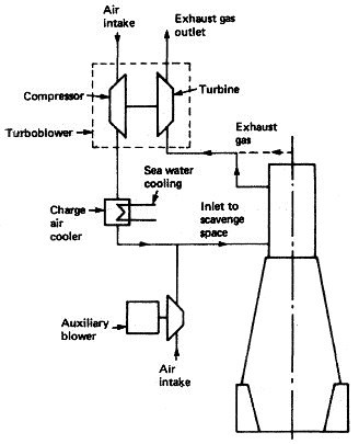 Exhaust gas turbocharging arrangement
