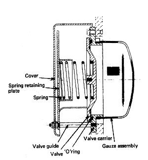 Explosion relief valve
