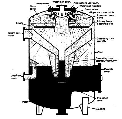 Feed system De-aerator