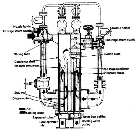 Feed system air ejector