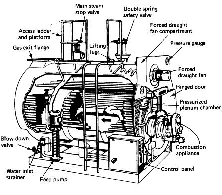 Fire Tube Boiler arrangement