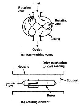 Flow quantity measurement