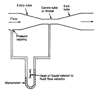 Liquid flow velocity measurement
