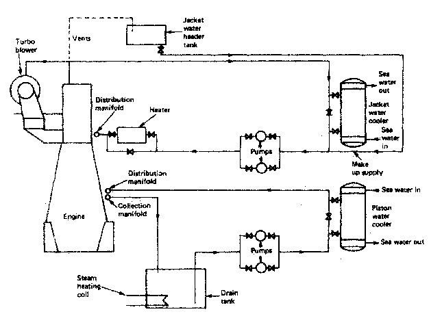 water cooling system