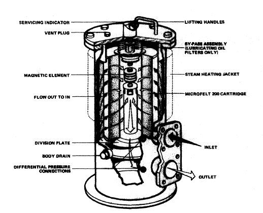 Diesel Engine System Oil Filter Explained - saVRee