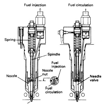 Fuel oil injection system for a diesel engine