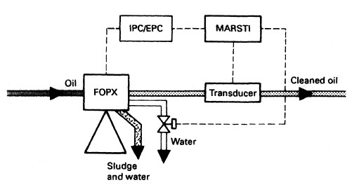 Fuel oil separation control