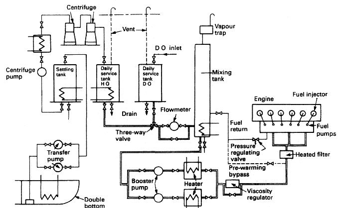 Marine Diesel Engine Fuel Consumption Chart