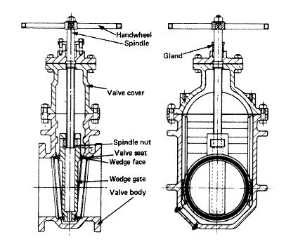 Gate valve