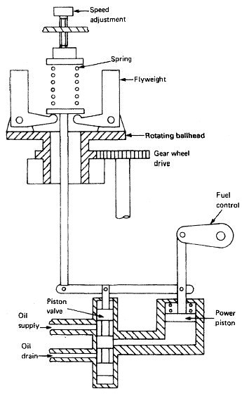 What are some typical values of used marine diesel engines?