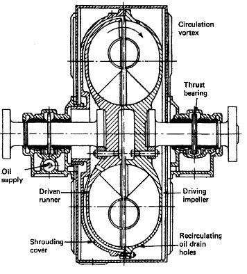hydraulic coupling