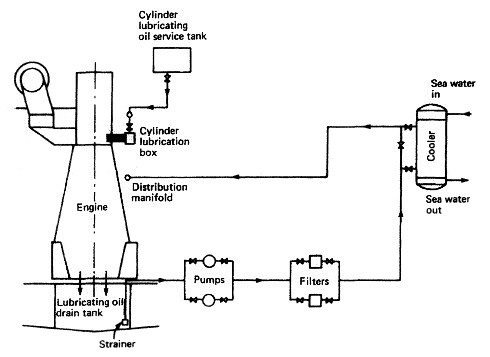 How do you read a diesel fuel system diagram?