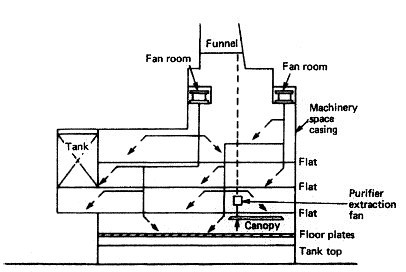 Machinery Space Ventilation