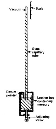 Mercury barometer