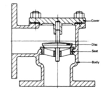 Non-return valves