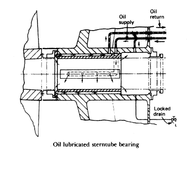 Oil lubricated sterntube bearing